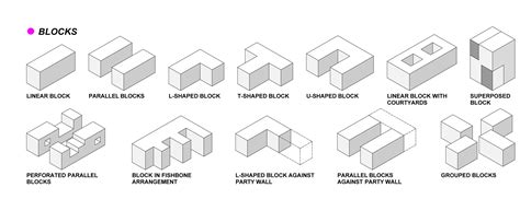 Typologies .